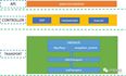 如何打造自己的WebRTC 服务器