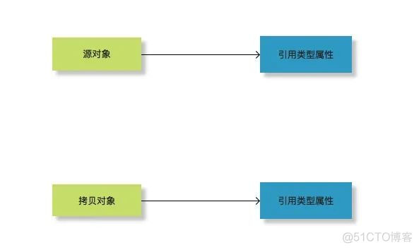 这样的问题代码，我实习的时候都写不出来！_编程语言_05