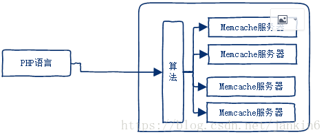 memcache-分布式部署_redis