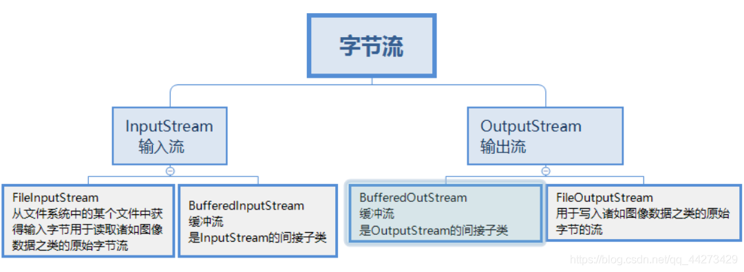 Java中的IO流基础知识_字符流_02