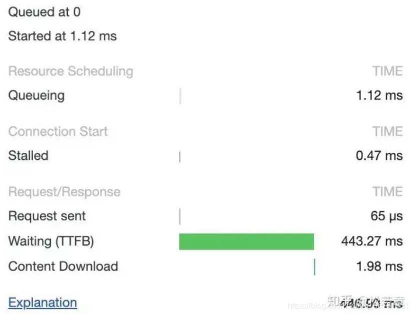 TCP 连接可以发多少个 HTTP 请求_多路_02