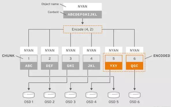 深入理解Ceph存储架构_hadoop_09