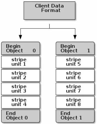 深入理解Ceph存储架构_java_13