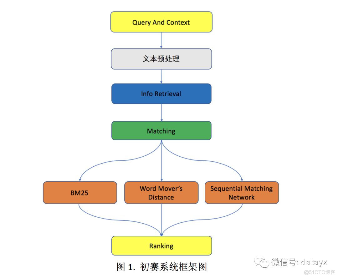 京东/淘宝客服对话数据公开，seq2seq生成模型设计对话系统获第二名！_数据