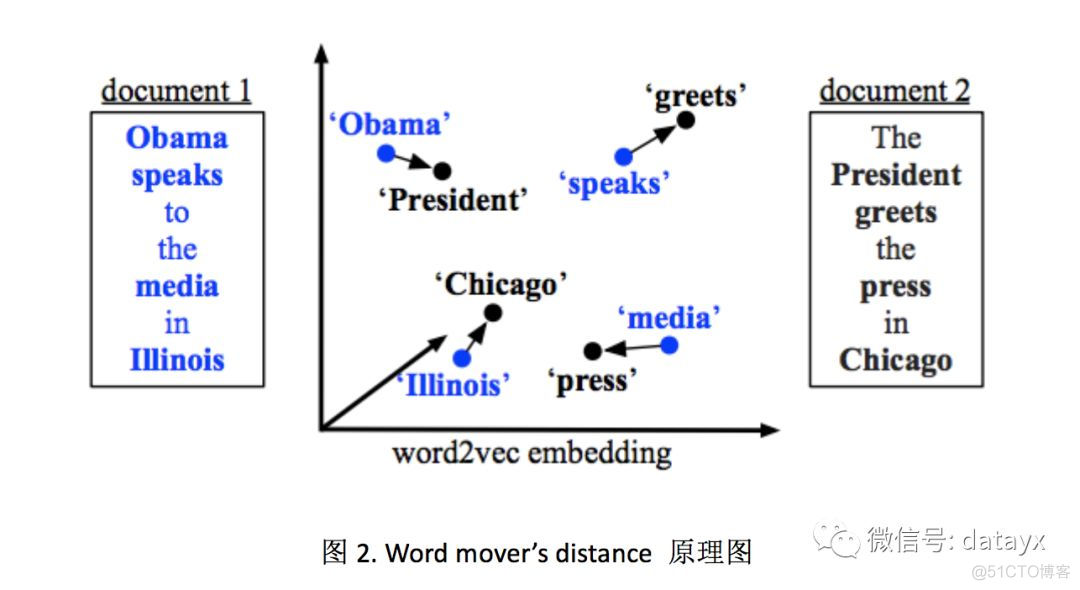 京东/淘宝客服对话数据公开，seq2seq生成模型设计对话系统获第二名！_数据_03