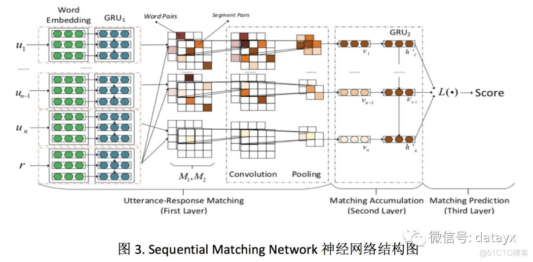 京东/淘宝客服对话数据公开，seq2seq生成模型设计对话系统获第二名！_数据_05