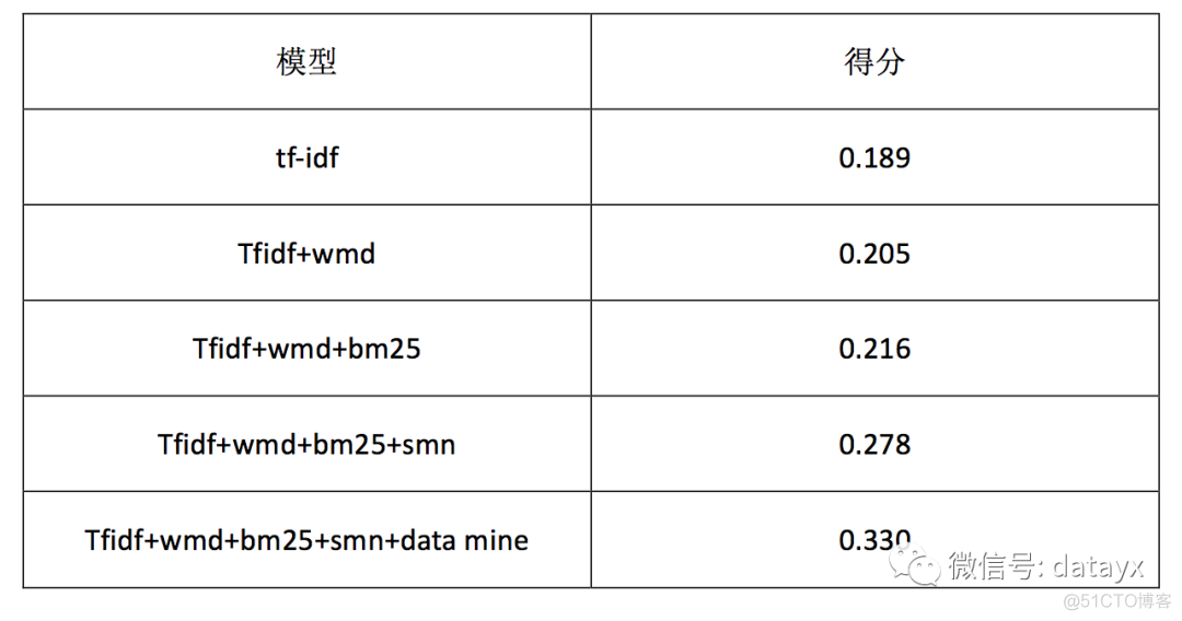 京东/淘宝客服对话数据公开，seq2seq生成模型设计对话系统获第二名！_对话系统_06