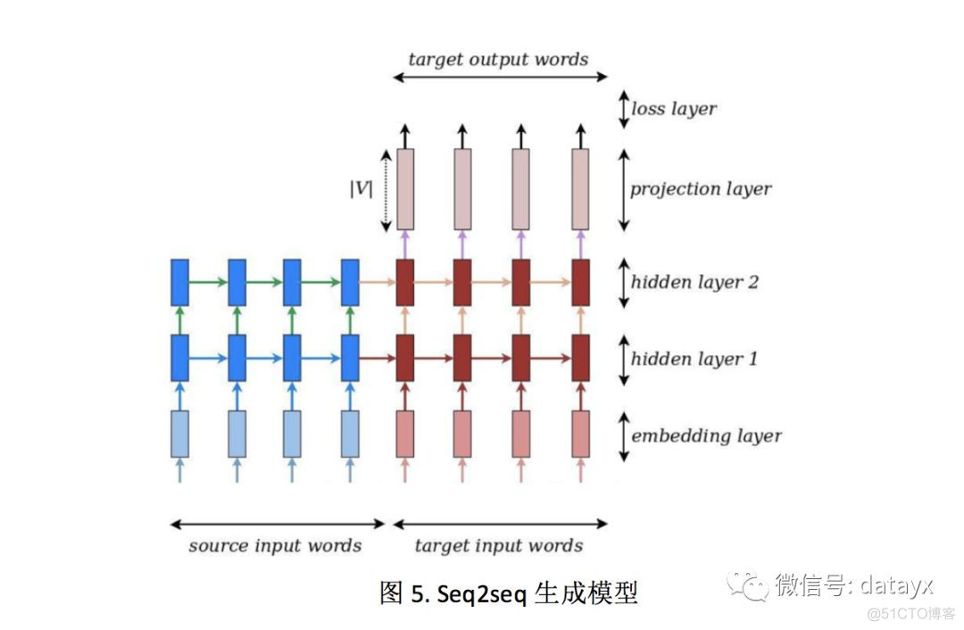 京东/淘宝客服对话数据公开，seq2seq生成模型设计对话系统获第二名！_数据处理_08