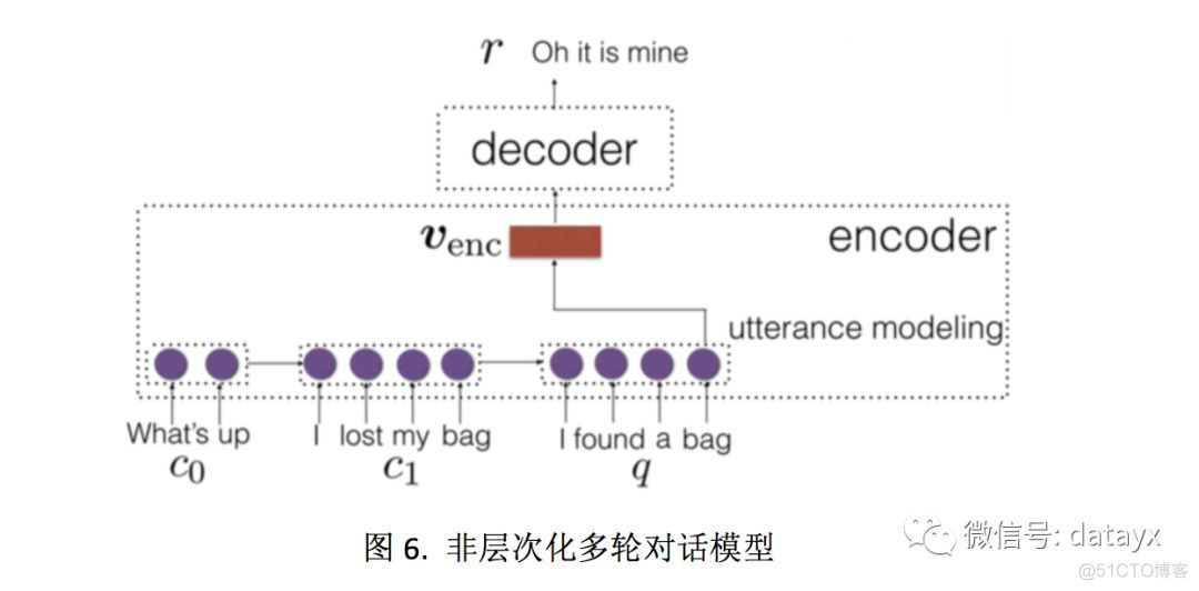 京东/淘宝客服对话数据公开，seq2seq生成模型设计对话系统获第二名！_对话系统_09