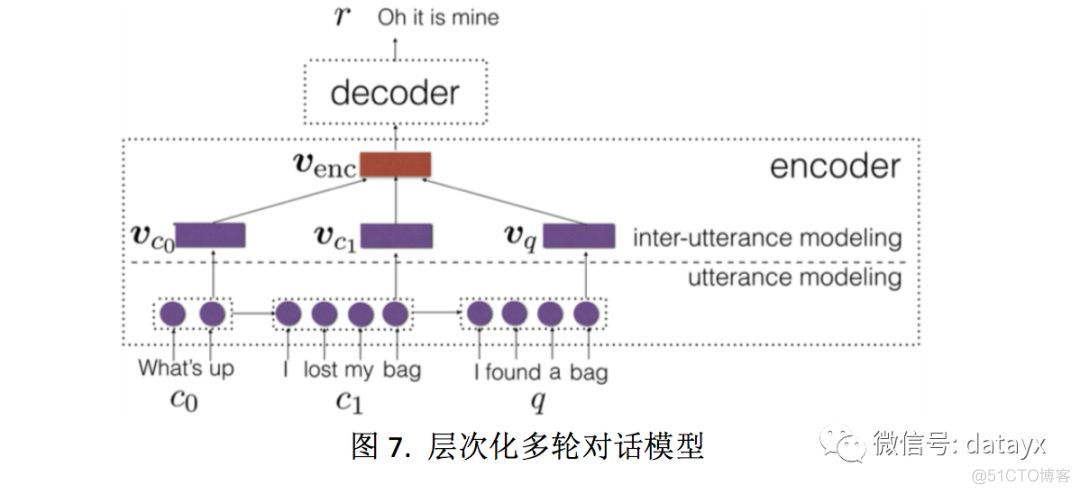 京东/淘宝客服对话数据公开，seq2seq生成模型设计对话系统获第二名！_数据处理_10