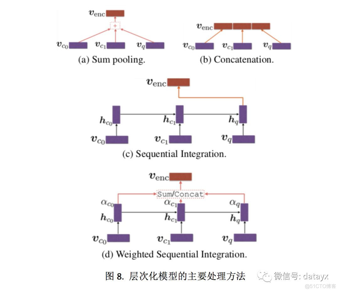 京东/淘宝客服对话数据公开，seq2seq生成模型设计对话系统获第二名！_数据处理_12