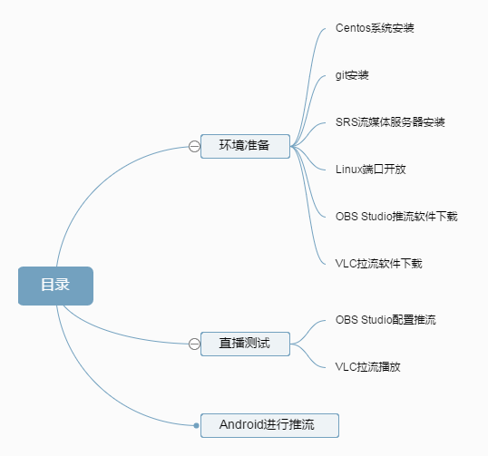 直播系统源码所开发的Android直播环境，如何搭建？_服务器