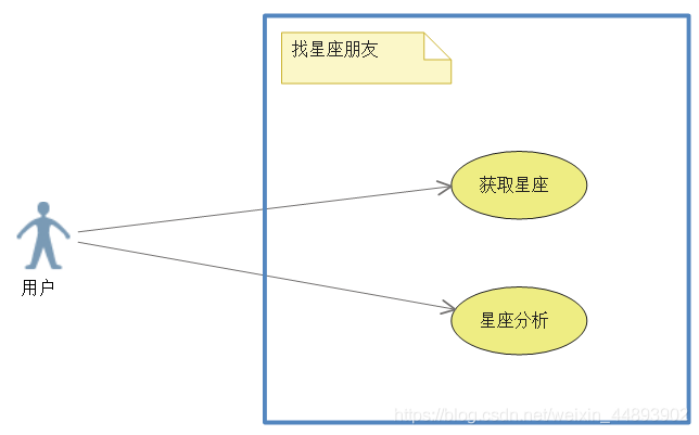 编写Java程序_找星座朋友应用软件_ico_02