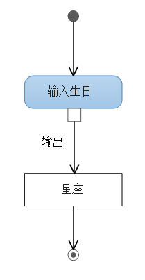 编写Java程序_找星座朋友应用软件_程序设计_05