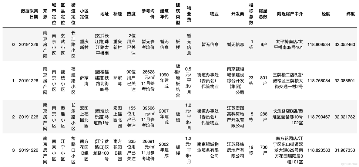 「实战」南京房价的秘密——准备篇_公众号_02