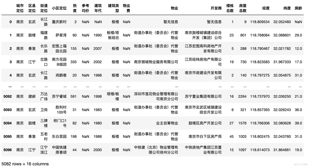 「实战」南京房价的秘密——准备篇_数据_09