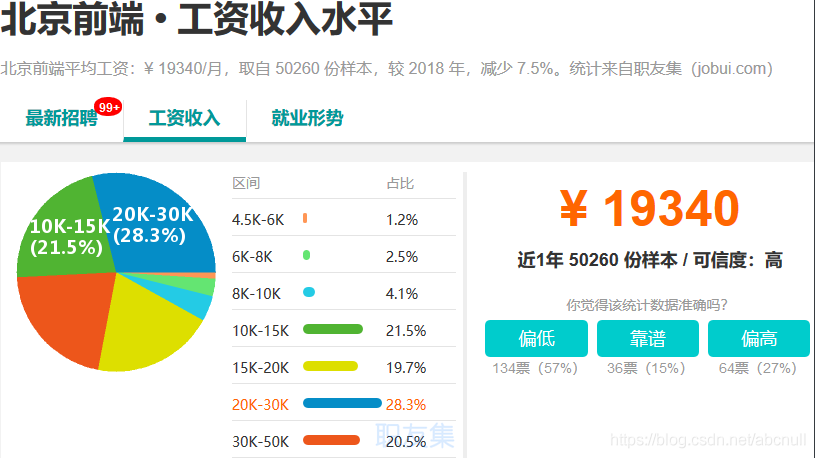 IT 行业薪资水平统计(18-19年)_IT薪资