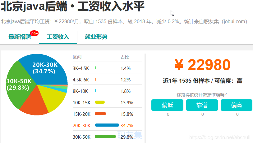 IT 行业薪资水平统计(18-19年)_IT行业_02