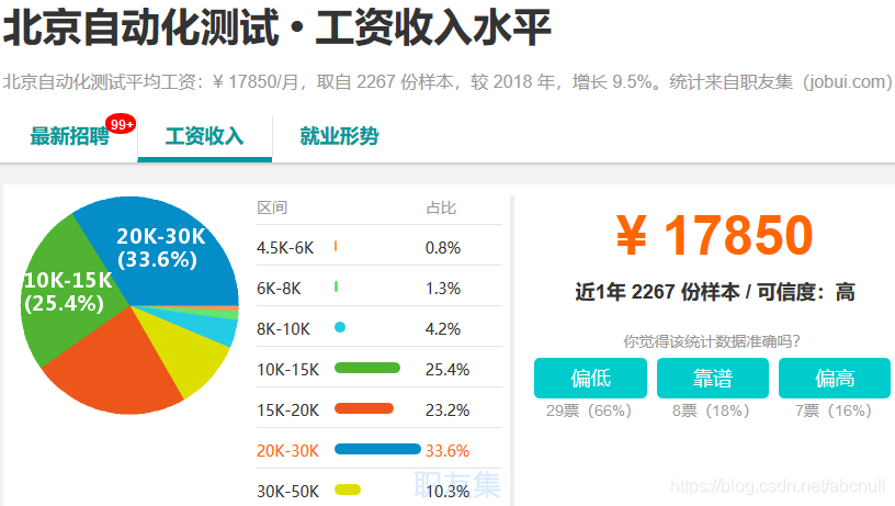 IT 行业薪资水平统计(18-19年)_IT薪资_03