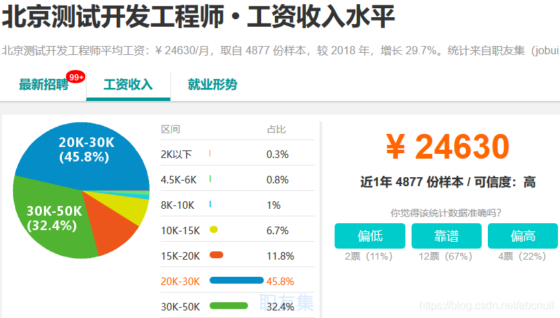 IT 行业薪资水平统计(18-19年)_IT薪资_04