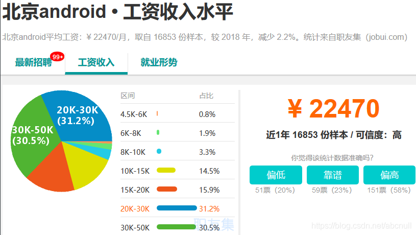 IT 行业薪资水平统计(18-19年)_IT待遇_05