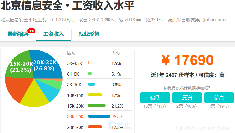 IT 行业薪资水平统计(18-19年)_IT待遇_06