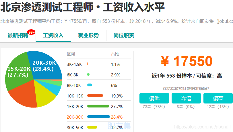 IT 行业薪资水平统计(18-19年)_薪资待遇_08