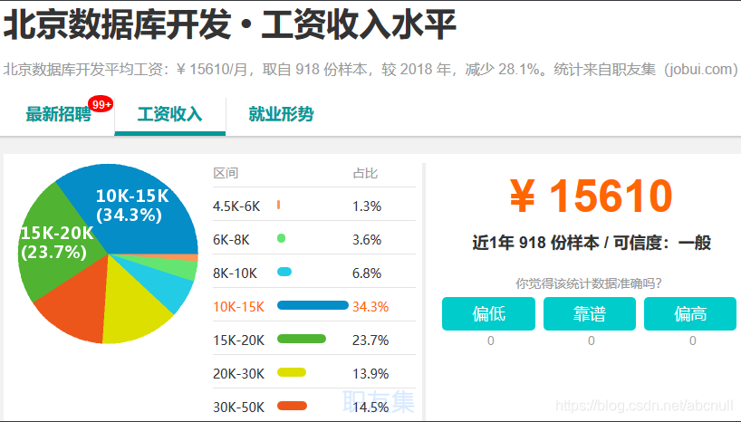 IT 行业薪资水平统计(18-19年)_IT薪资_11