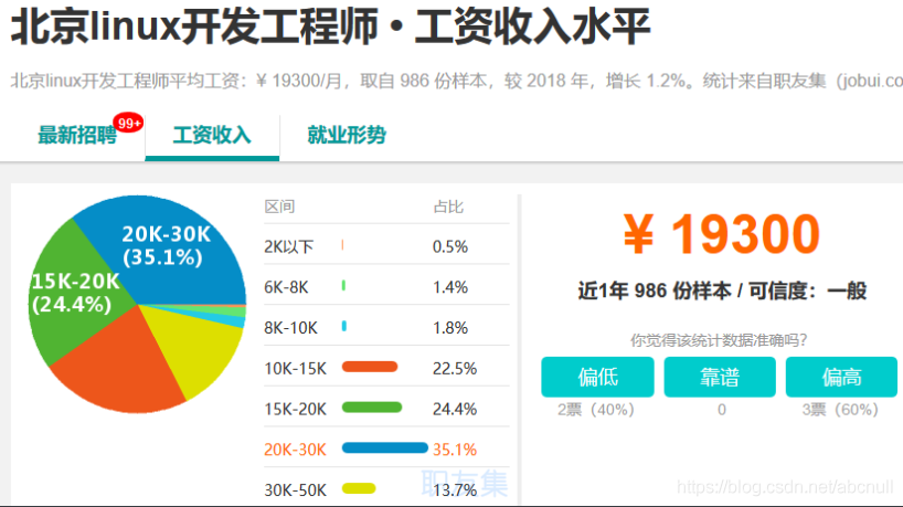 IT 行业薪资水平统计(18-19年)_IT薪资_12