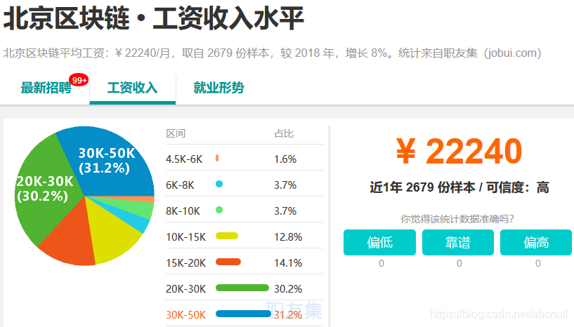 IT 行业薪资水平统计(18-19年)_IT薪资_13