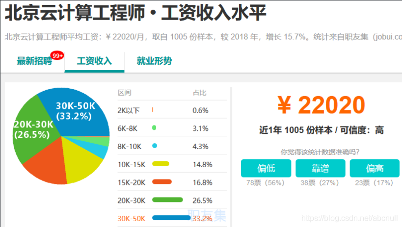 IT 行业薪资水平统计(18-19年)_程序员薪资_14