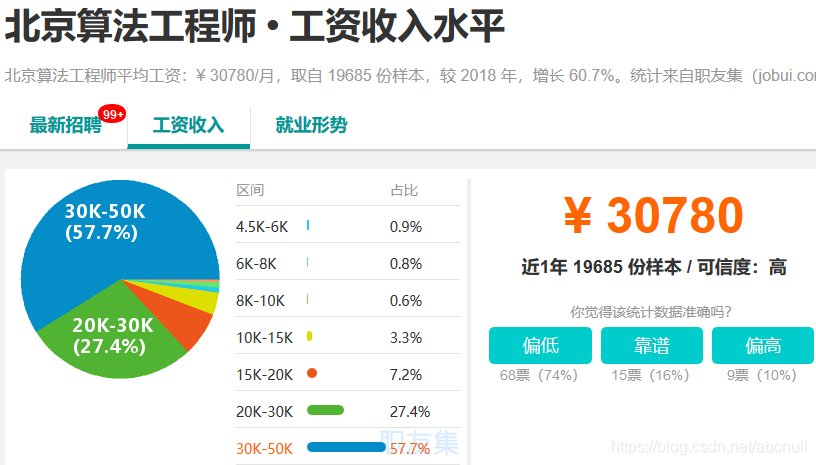 IT 行业薪资水平统计(18-19年)_IT待遇_16