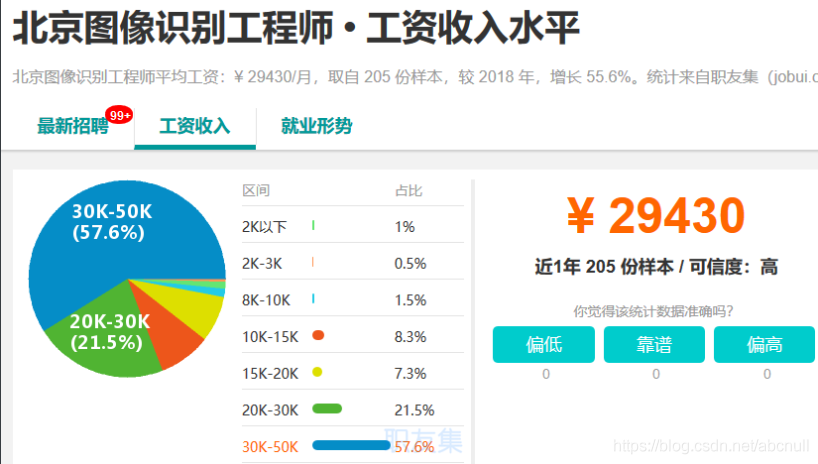 IT 行业薪资水平统计(18-19年)_IT行业_17