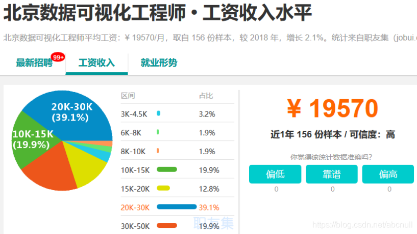 IT 行业薪资水平统计(18-19年)_IT薪资_18