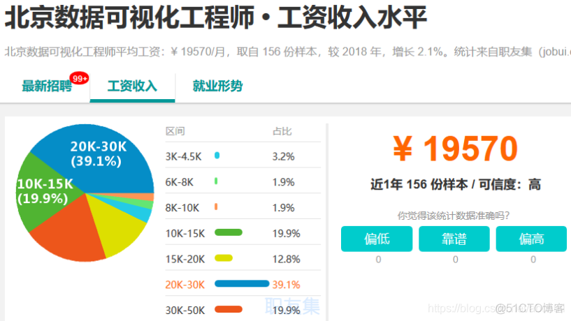 IT 行业薪资水平统计(18-19年)_IT待遇_18