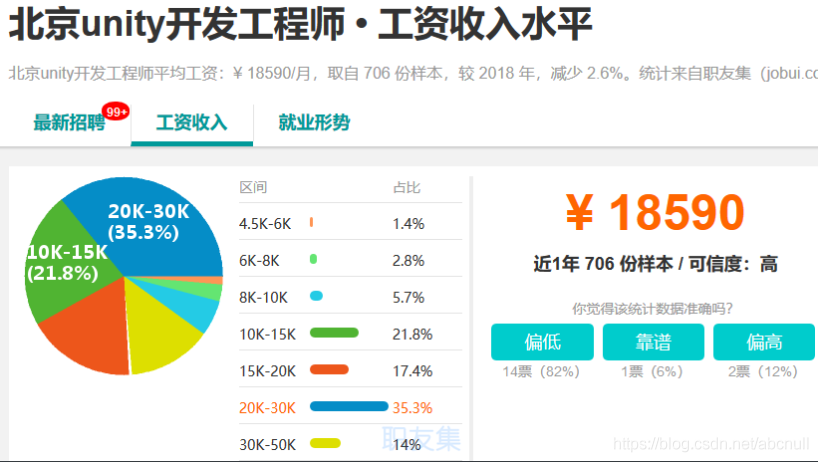 IT 行业薪资水平统计(18-19年)_IT行业_19