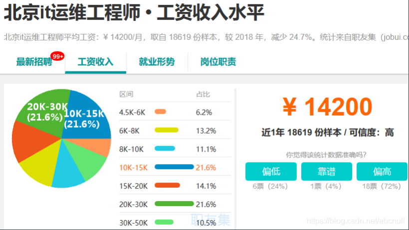 IT 行业薪资水平统计(18-19年)_程序员薪资_20