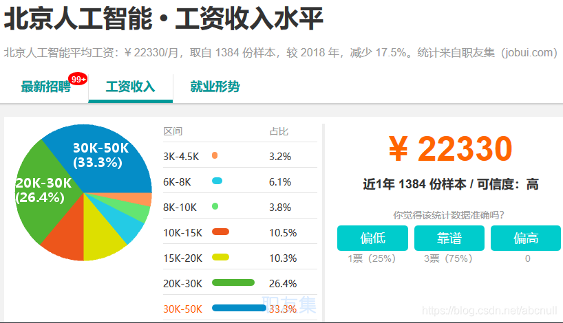 IT 行业薪资水平统计(18-19年)_IT薪资_21