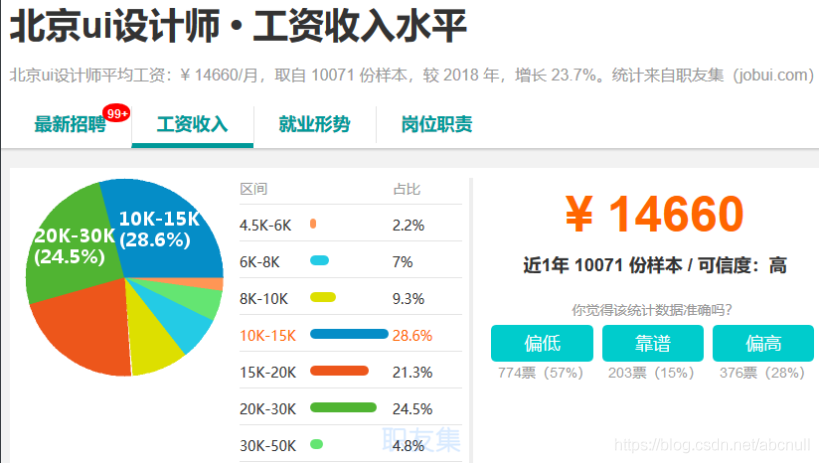 IT 行业薪资水平统计(18-19年)_IT行业_22