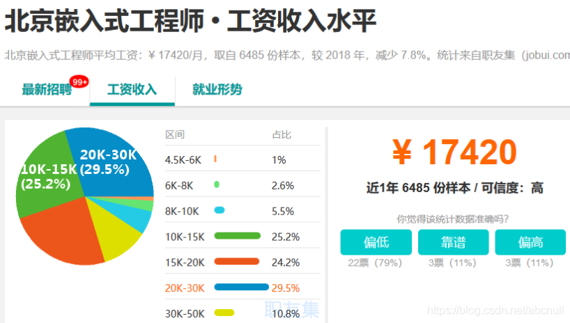 IT 行业薪资水平统计(18-19年)_IT行业_23