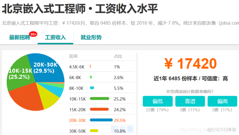 IT 行业薪资水平统计(18-19年)_程序员薪资_23