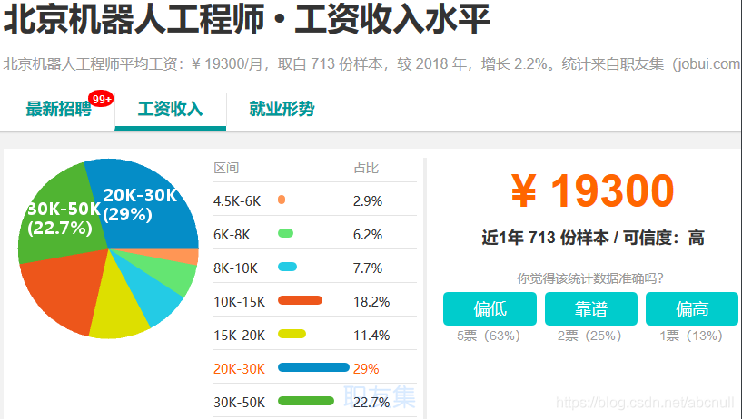 IT 行业薪资水平统计(18-19年)_薪资待遇_24