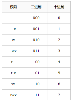 【linux】循序渐进学运维-基础篇-文件权限管理_普通权限