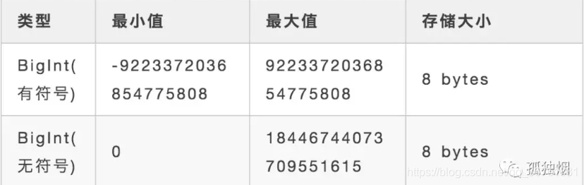 自增 ID 用完了怎么办 ?_主键_02