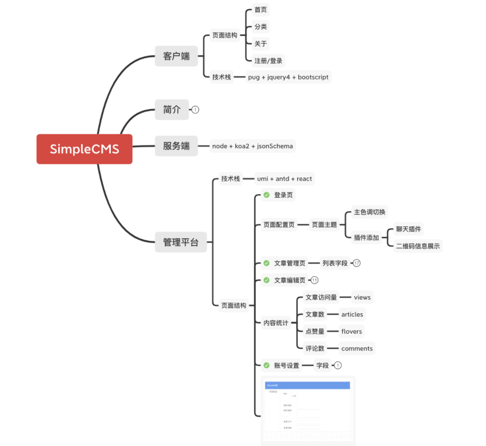 从零打造一款支持SSR的全栈CMS系统_css_03