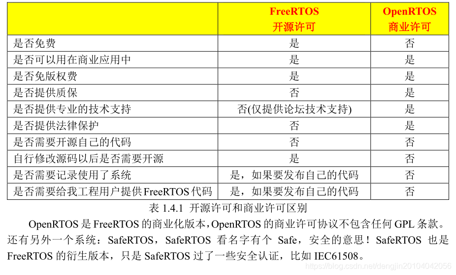 【STM32】FreeRTOS简介_RTOS简介_08