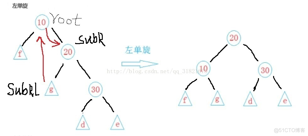 RBTree(红黑树)_最短路径_02