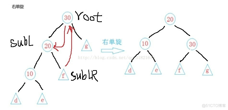 RBTree(红黑树)_最短路径_03