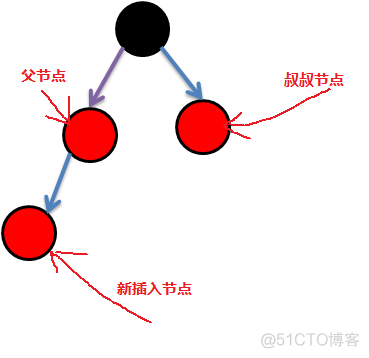 RBtree插入跟删除图解代码_子节点_03