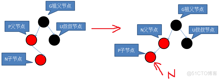 RBtree插入跟删除图解代码_子树_06